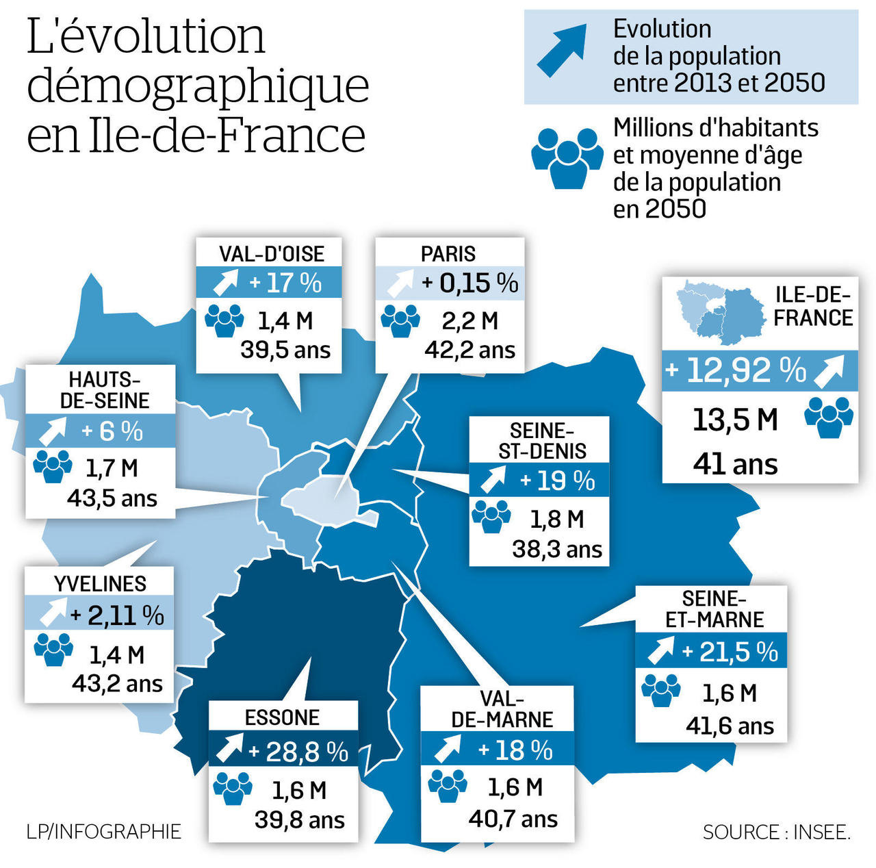 L'Ile-de-France devrait gagner un million d'habitants d'ici 2050 - Le  Parisien