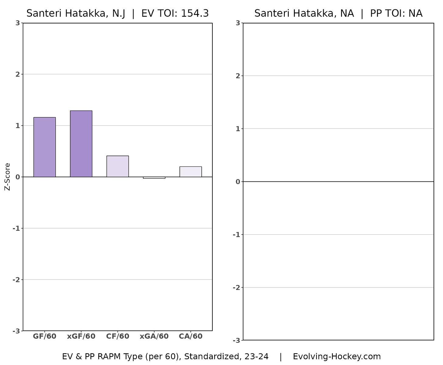 Santeri Hatakka, New Jersey Devils