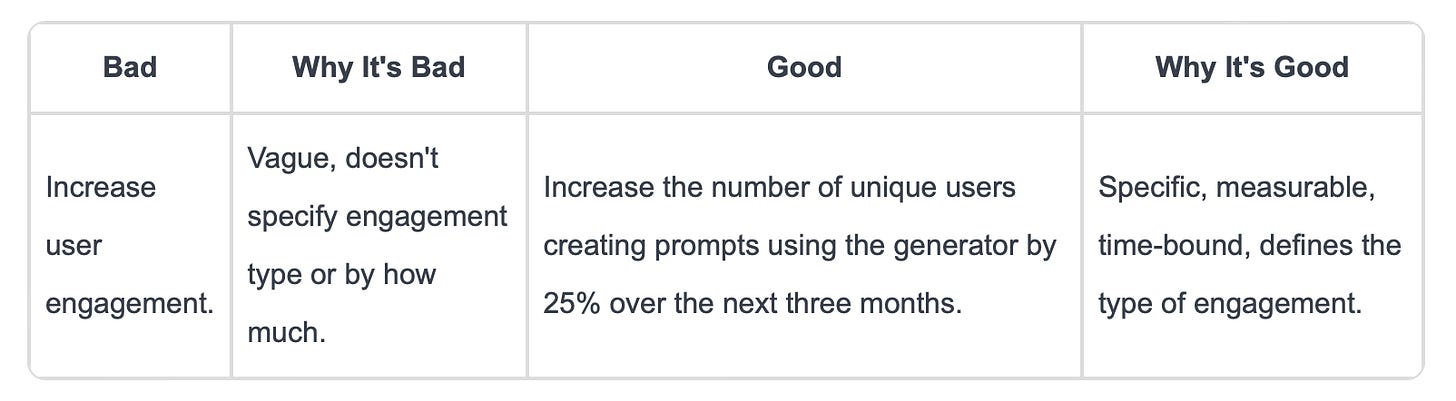 A row from a table with bad and good criteria, with rationales, for a prompt generator