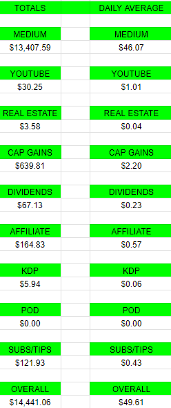 My average daily earnings in 2023.