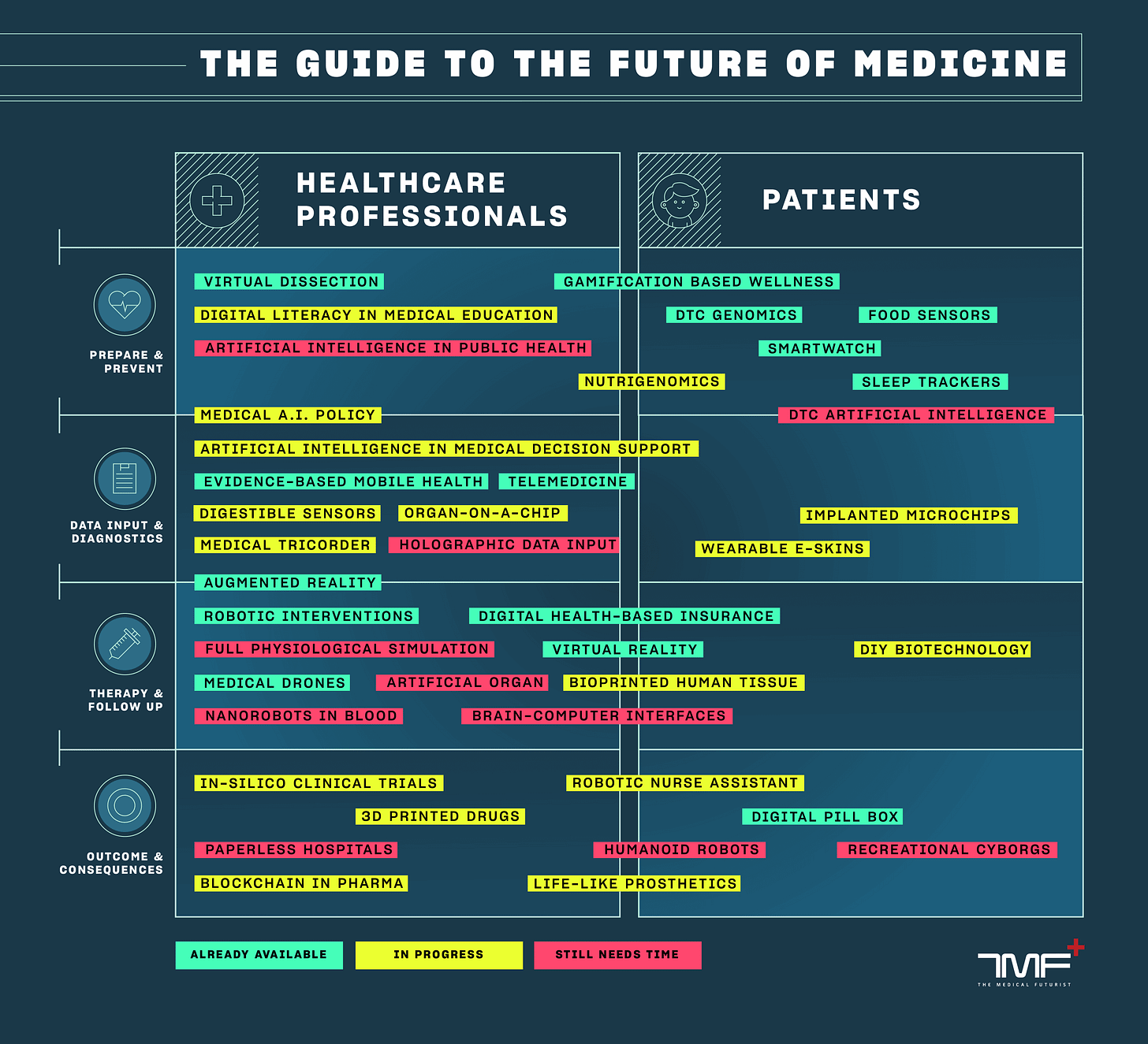 Top 40 Trends In Digital Health In One Complex Infographic » Digital ...