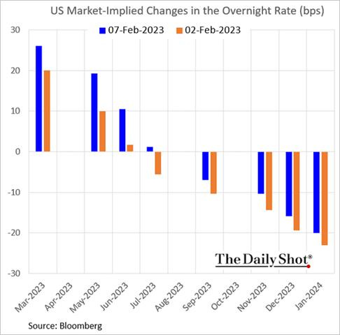 Chart, waterfall chart

Description automatically generated
