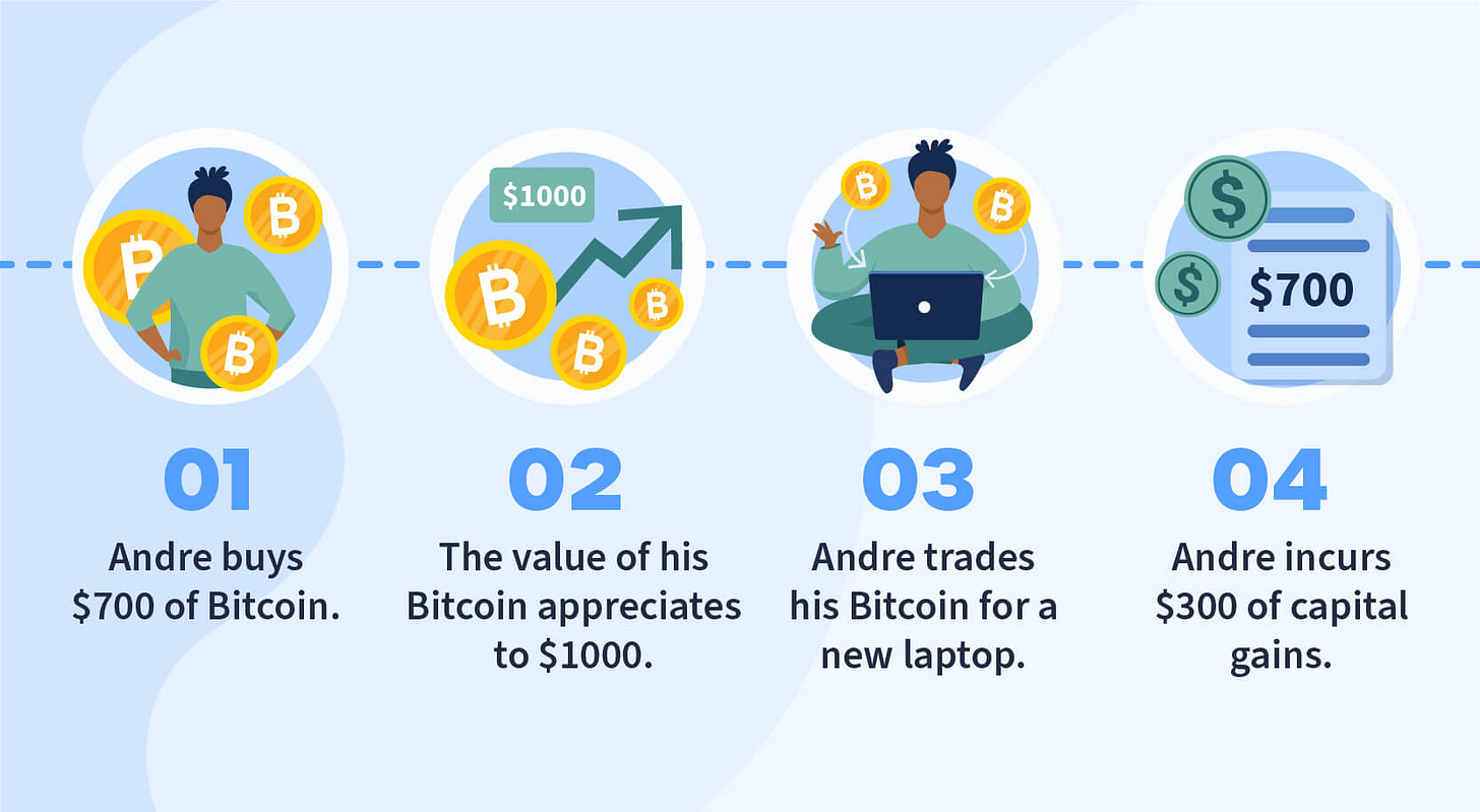 Paying for goods with crypto taxes Paying for goods with crypto taxes