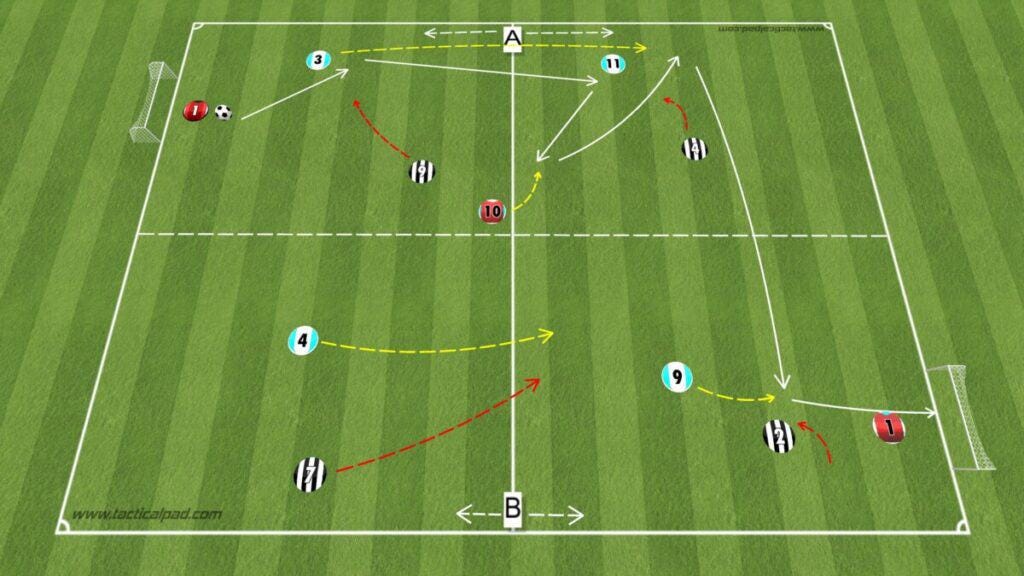 Soccer Drill to Teach Finding Space in Wide Areas