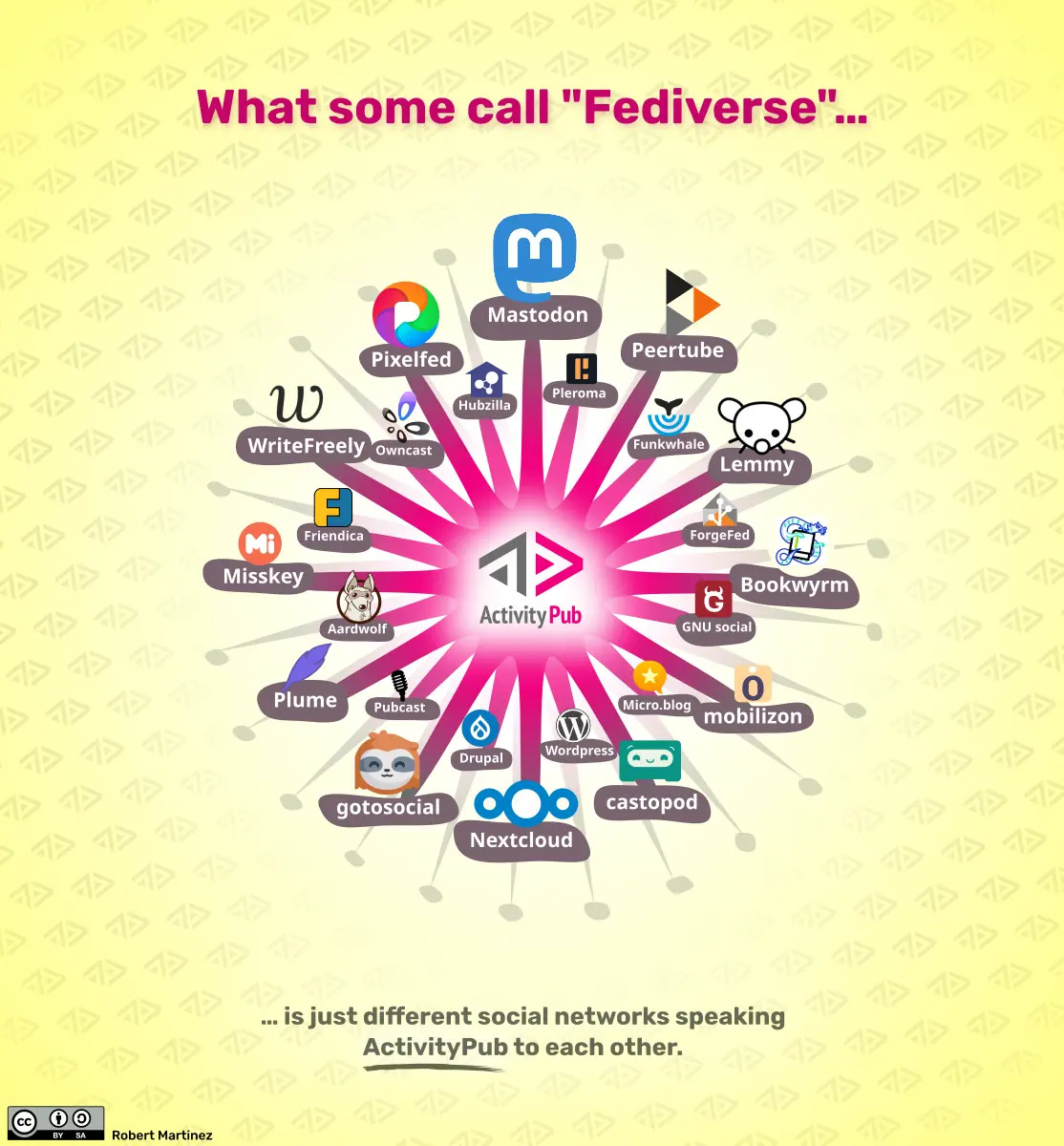 A 5-minute tour of the Fediverse | Opensource.com