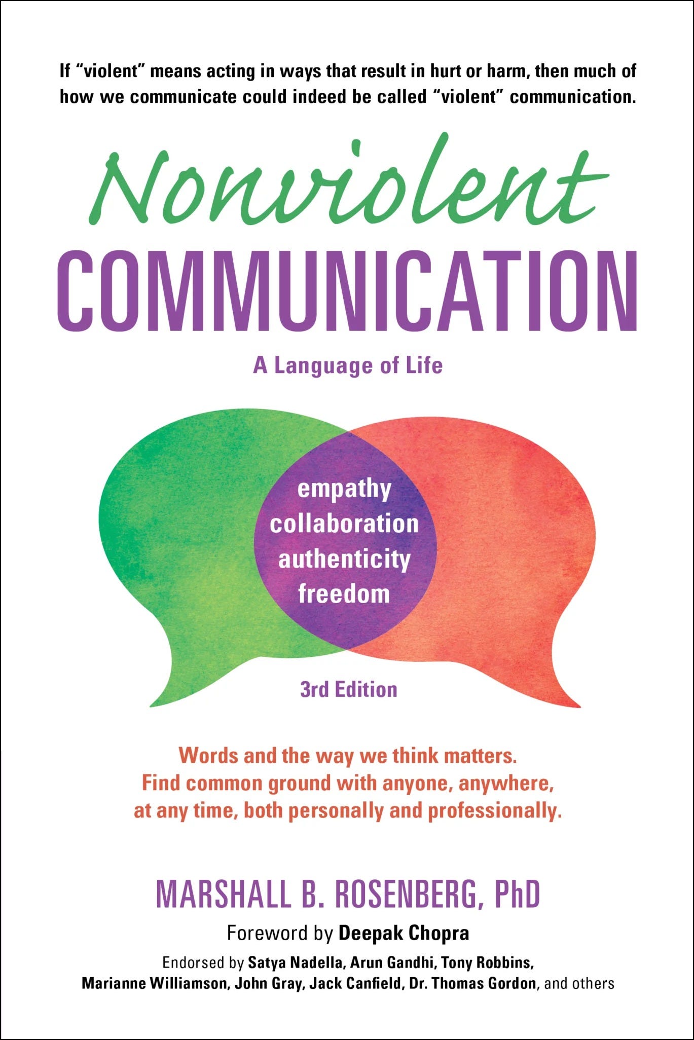 Nonviolent Communication: A Language of Life - Center for ...