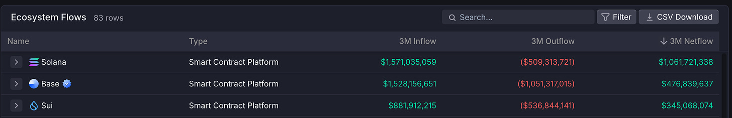 solana inflows