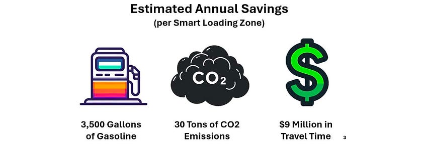 SLZ Pittsburgh Impacts Study 2024.png