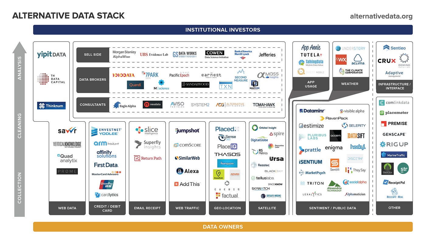Data Science — What is Alt Data or Alternative Data? | by DataScrum | Medium
