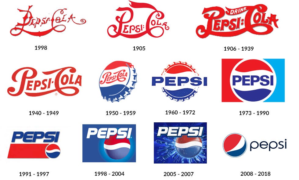 Evolution du logo pepsi dans le temps