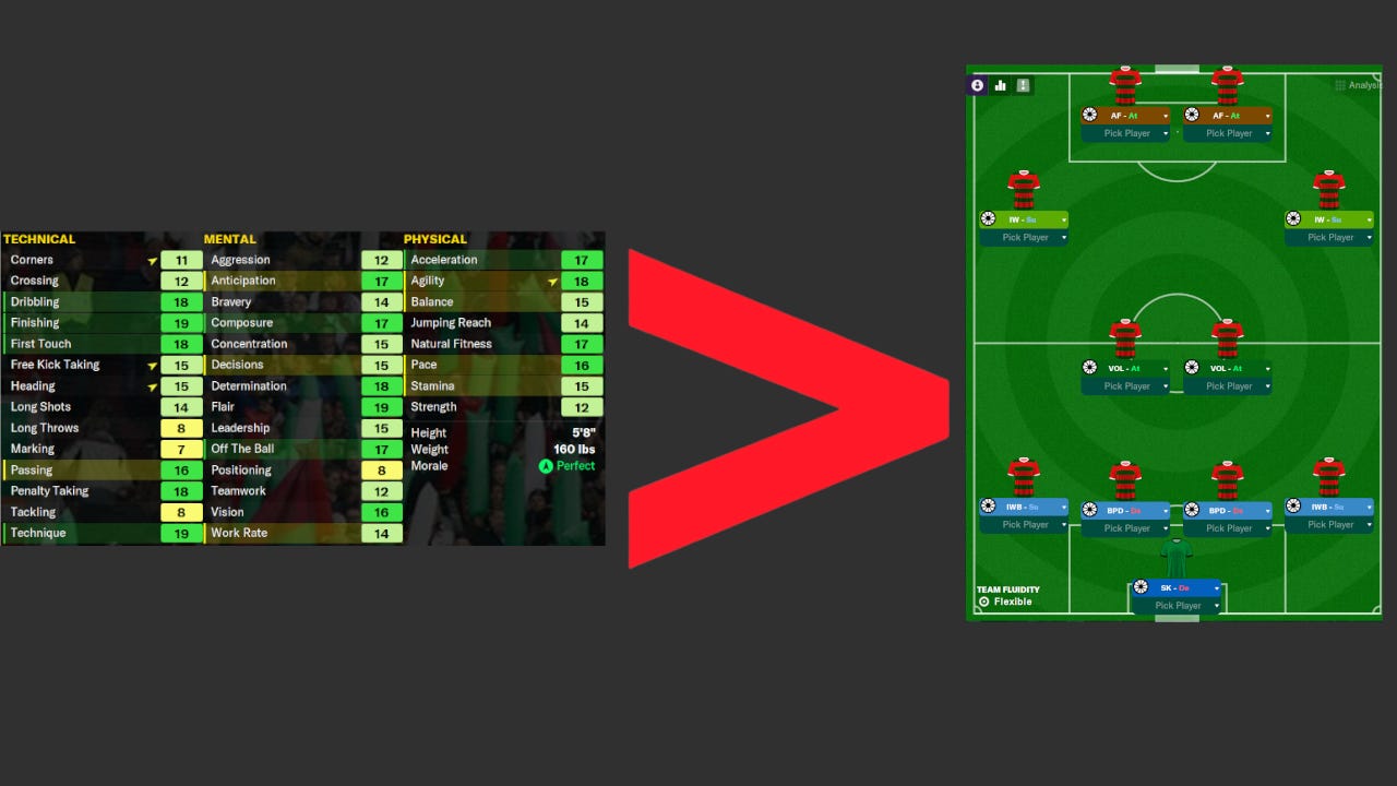 Football Manager Attributes Tactics Which Is More Important