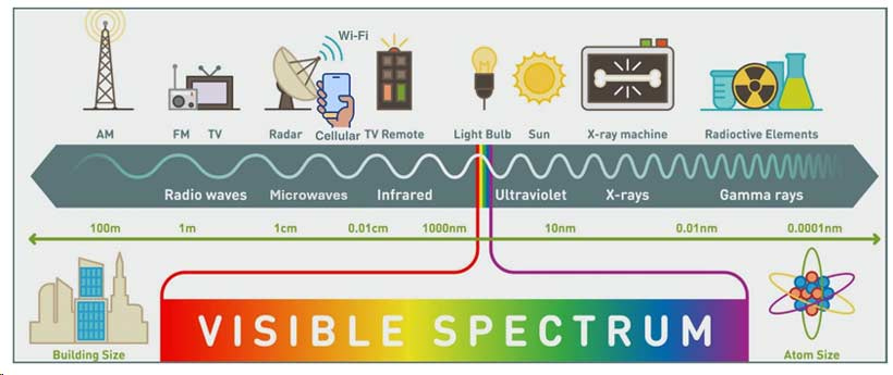 visible spectrum