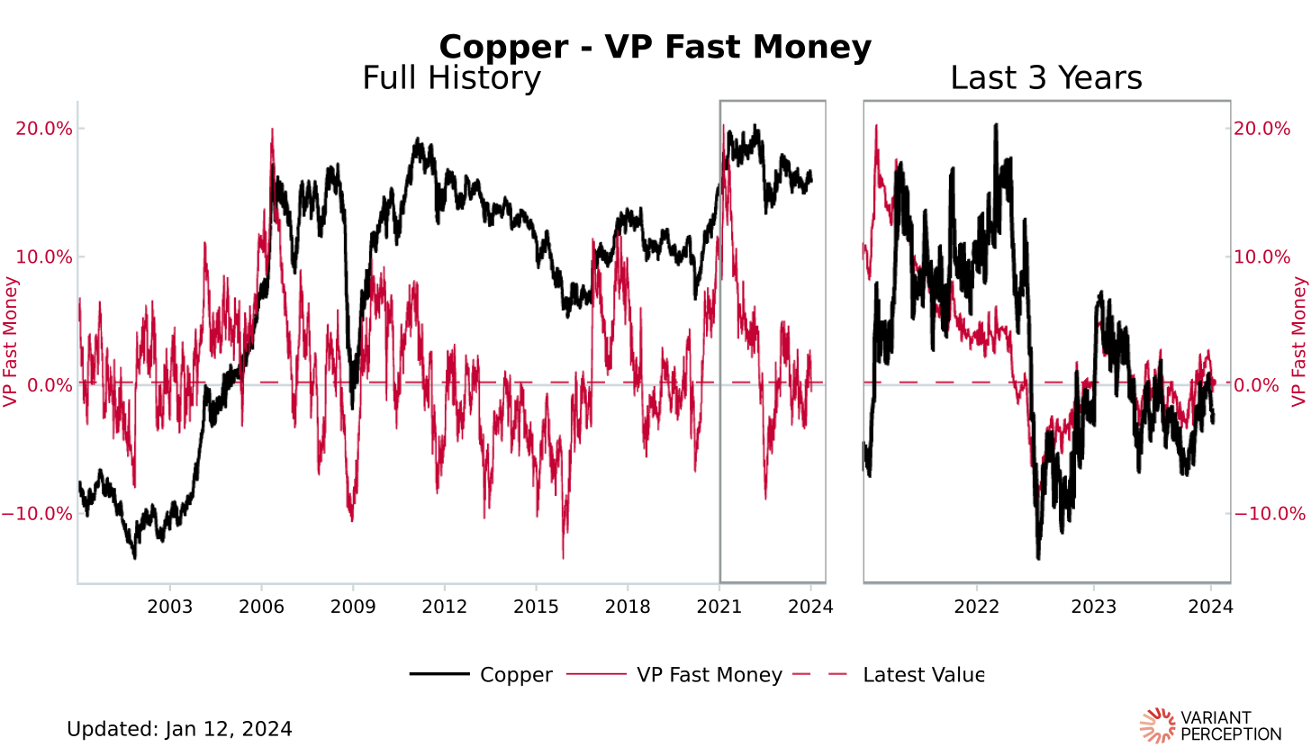 copper-vp-fast-money