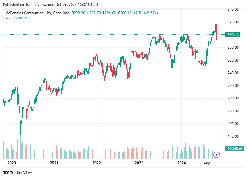 TradingView chart