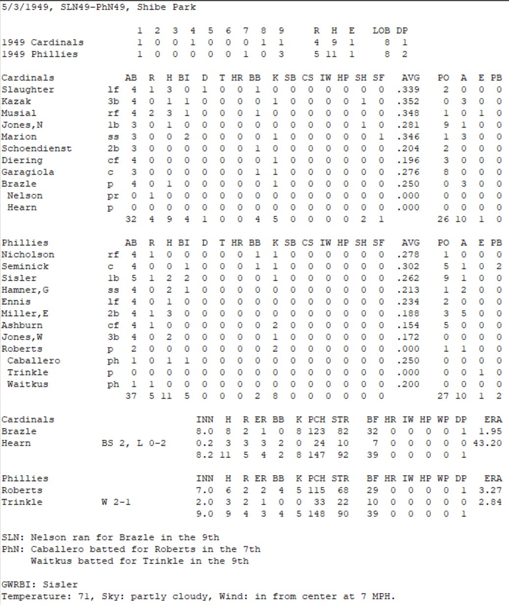 Diamond Mind Baseball Boxscore