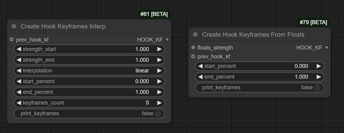 Masking and Scheduling LoRA and Model Weights