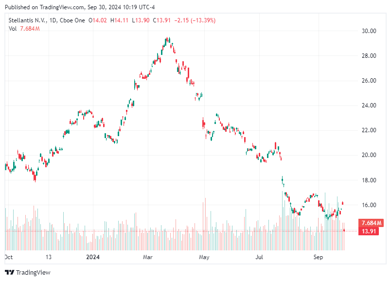 TradingView chart