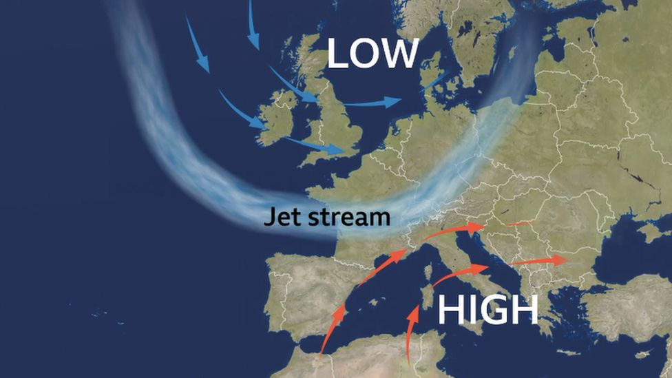 Map of Europe showing the jet stream across France and into Germany. To the north, low pressure and blue arrows showing cooler air. To the south in the Mediterranean, high pressure and red arrows indicating the heat.