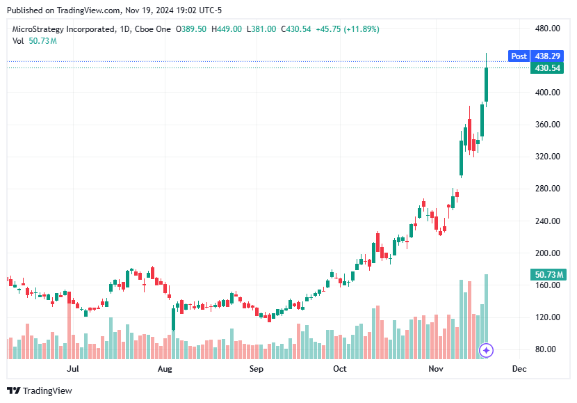 TradingView chart TradingView chart