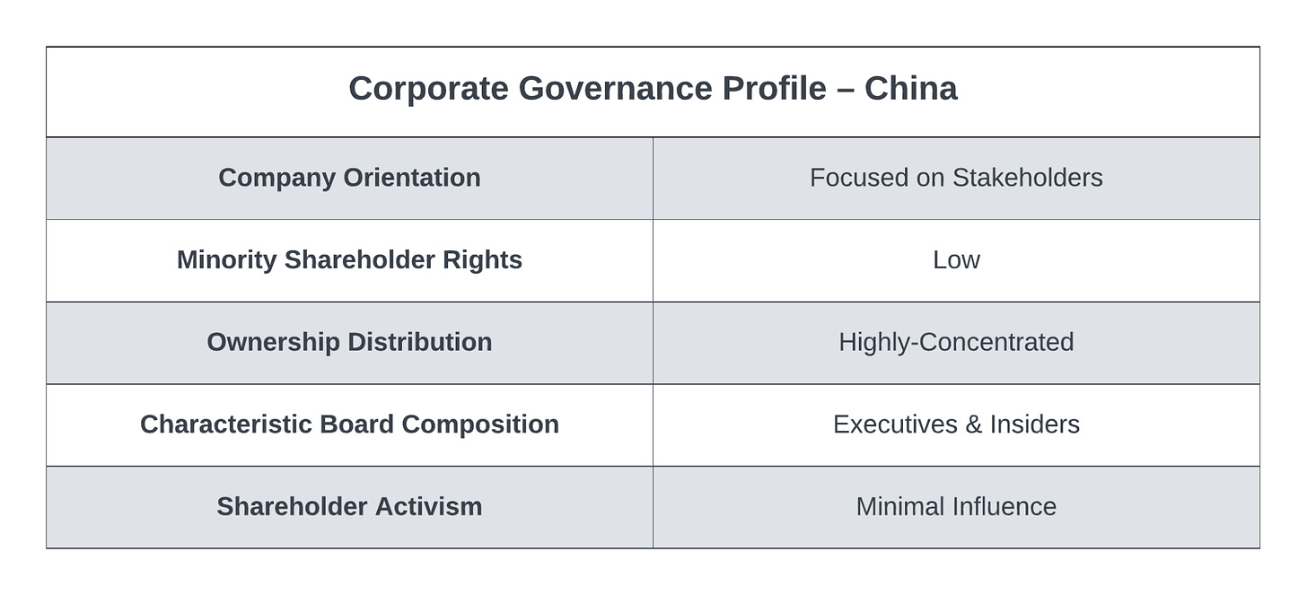 China’s government-based system is inflexible yet it promotes stakeholder interests