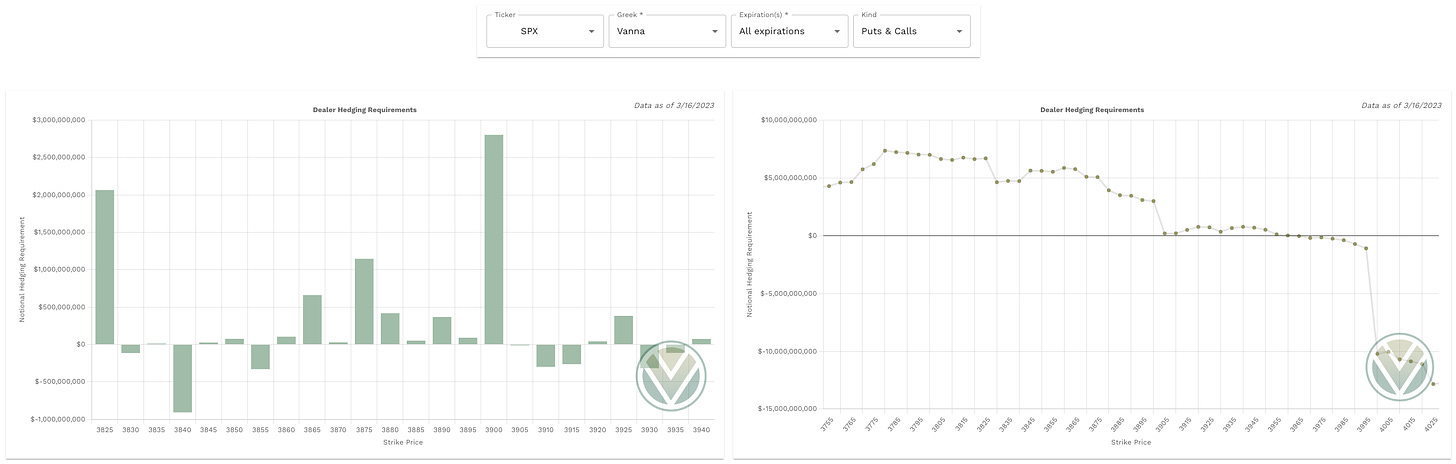 Aggregate Aggregate Vanna data from Volland