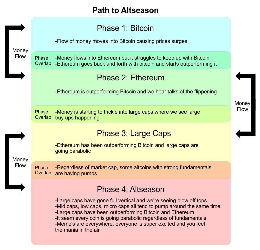 Bull Run in context : r/CryptoCurrency