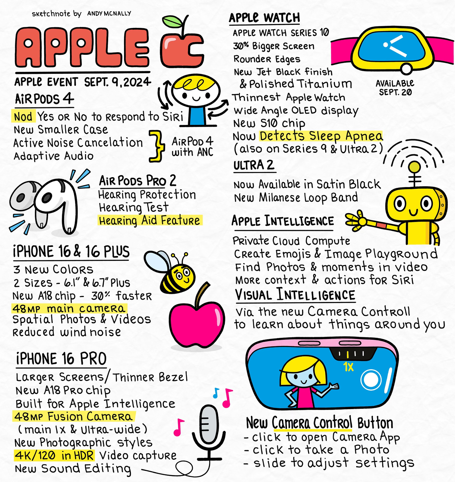 a sketchnote of the September 9, 2024 Apple Event