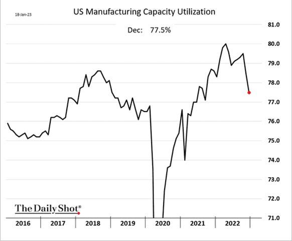 Chart, line chart

Description automatically generated