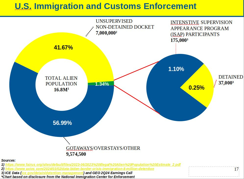 Geo Group 2024Q2 slides