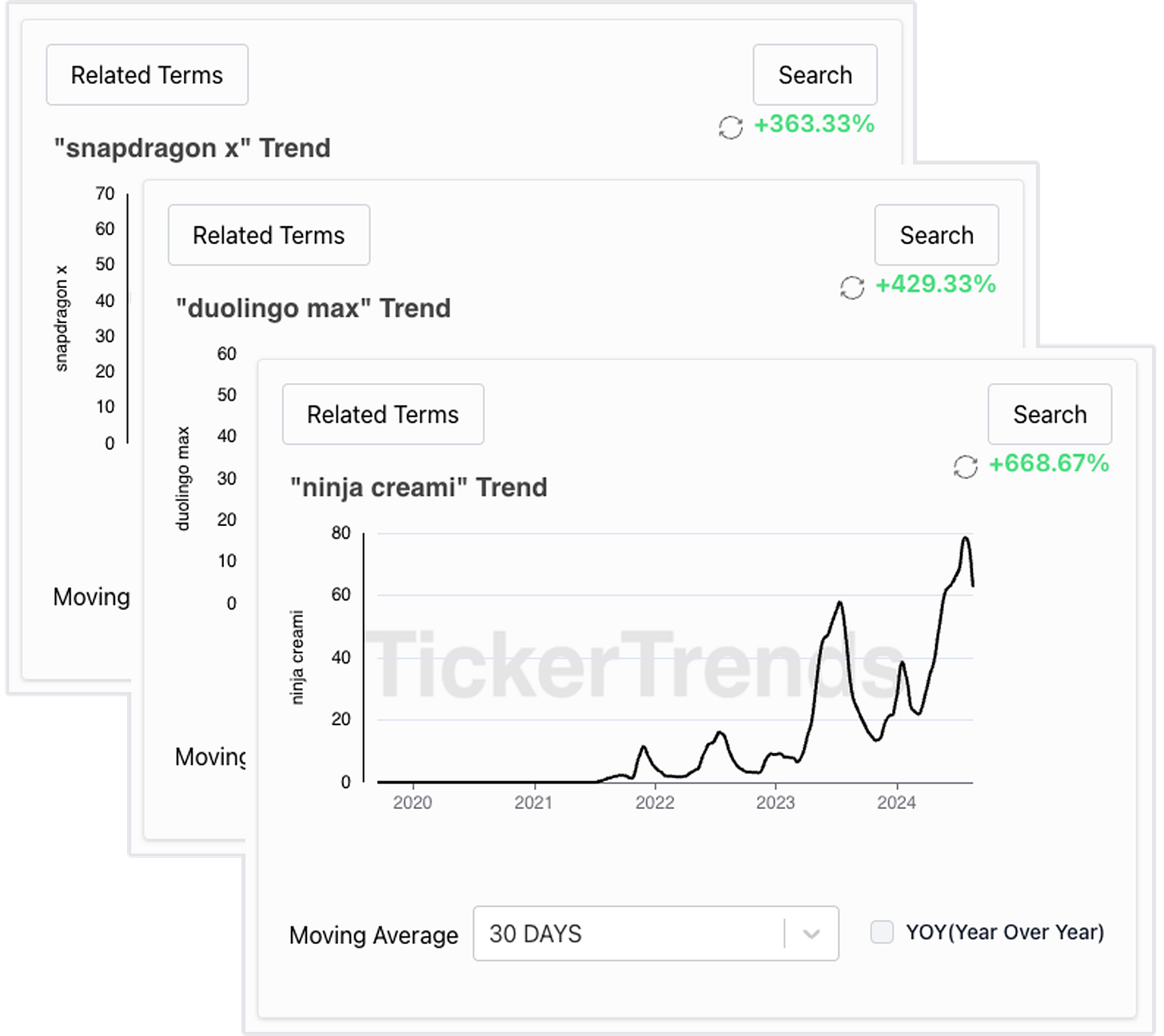 Exploding Trends Example