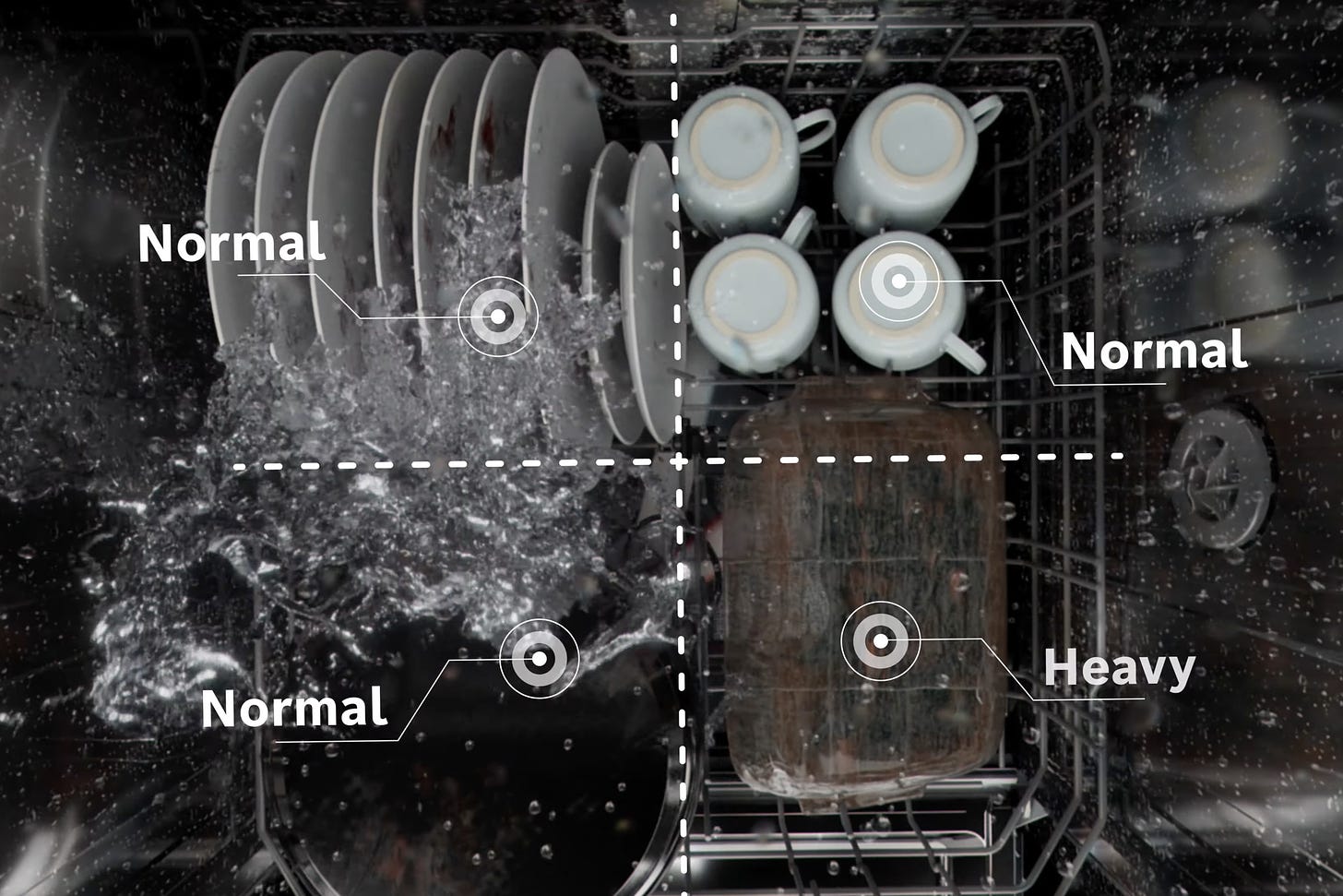A top-down shot of dishes loaded into a dishwasher, with an overlay dividing them into quadrants. The quadrants are all labeled “normal,” except the bottom right, which is labeled “heavy.”