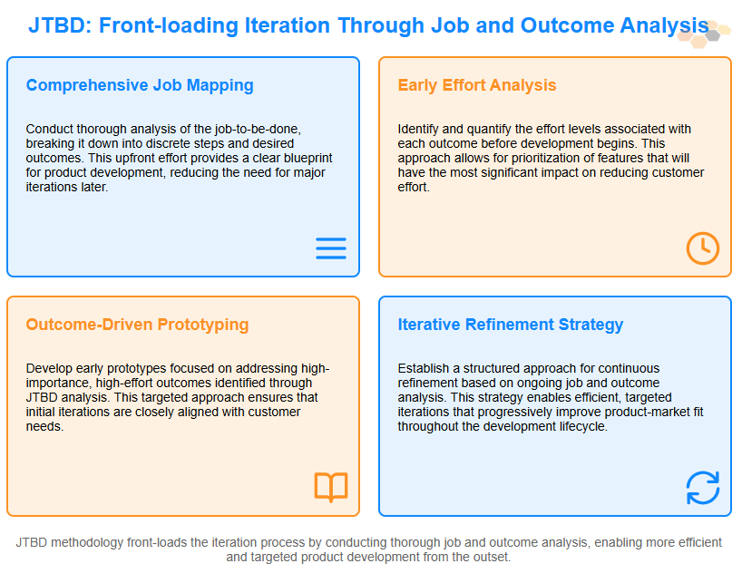 front loading iteration through job and outcome analysis.png