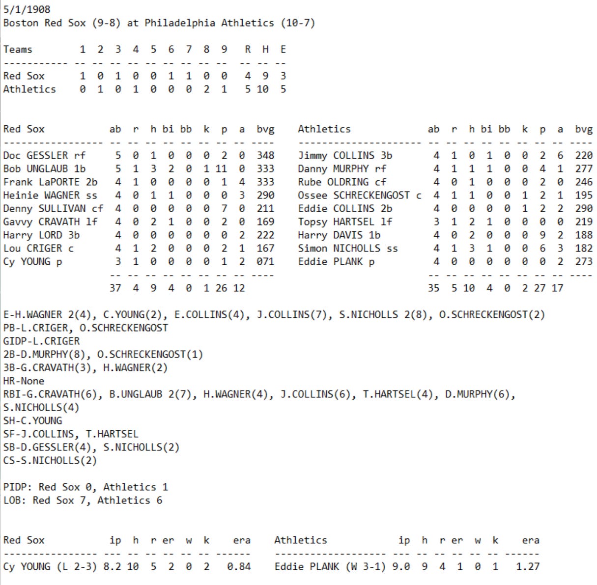 Skeetersoft NPIII Boxscore