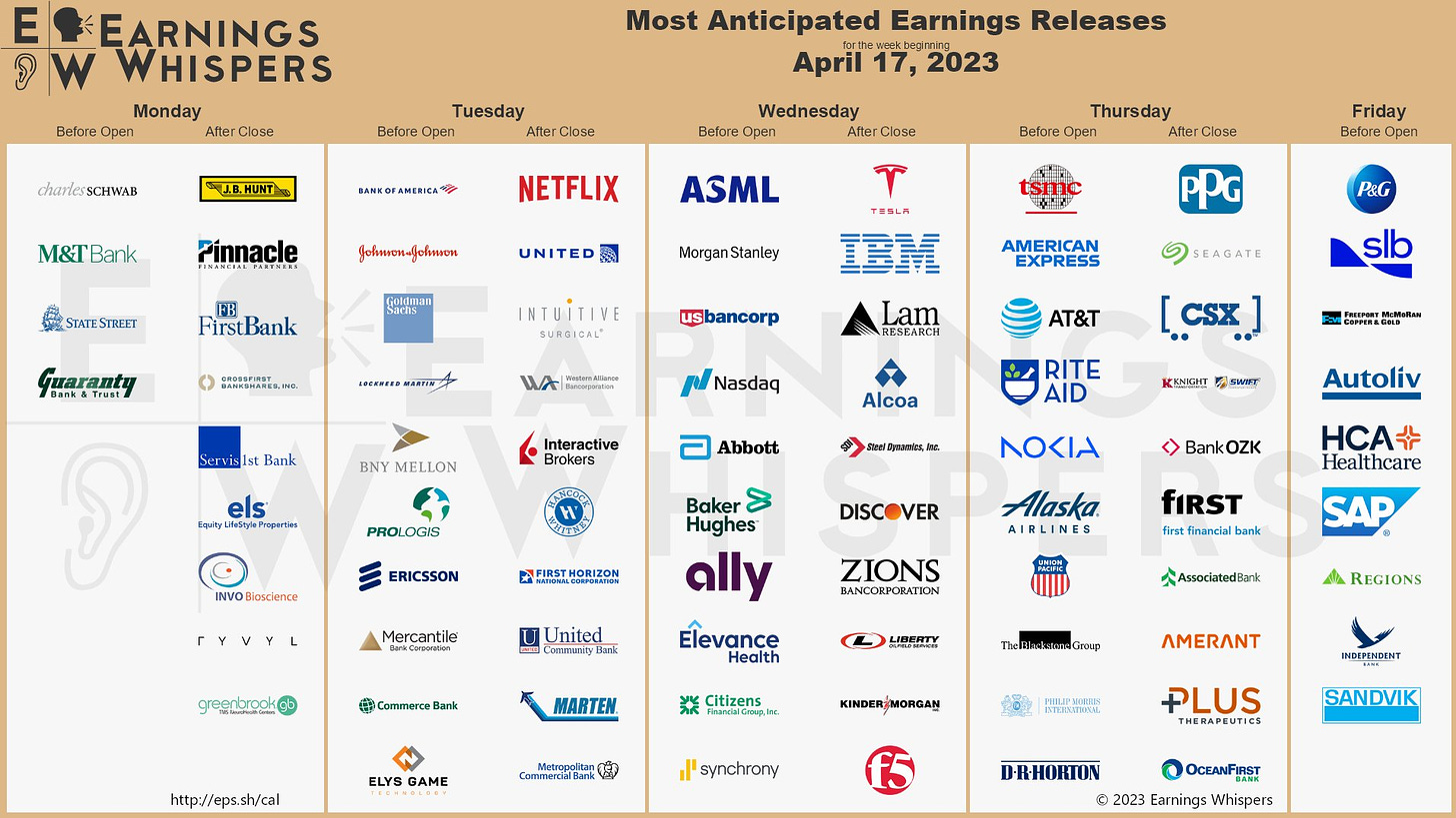 4/17 Weekly Snapshot of earnings to be reported - including Tesla, Netflix, United Airlines, Goldman Sachs, Lockheed Martin, ASML, Lam, and TSMC. 