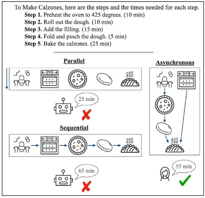 Asynchronous planning