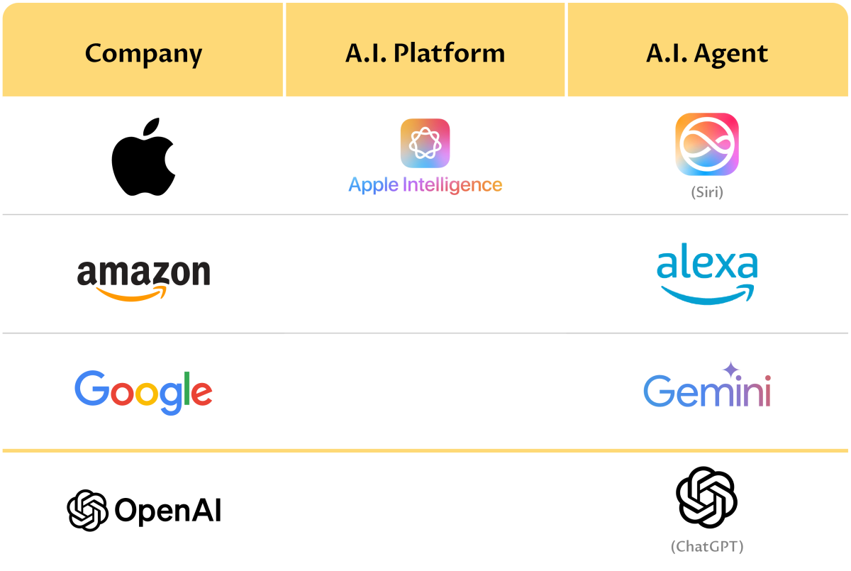 Siri & Apple Intelligence | Rebrands & Launches | The Hard Copy