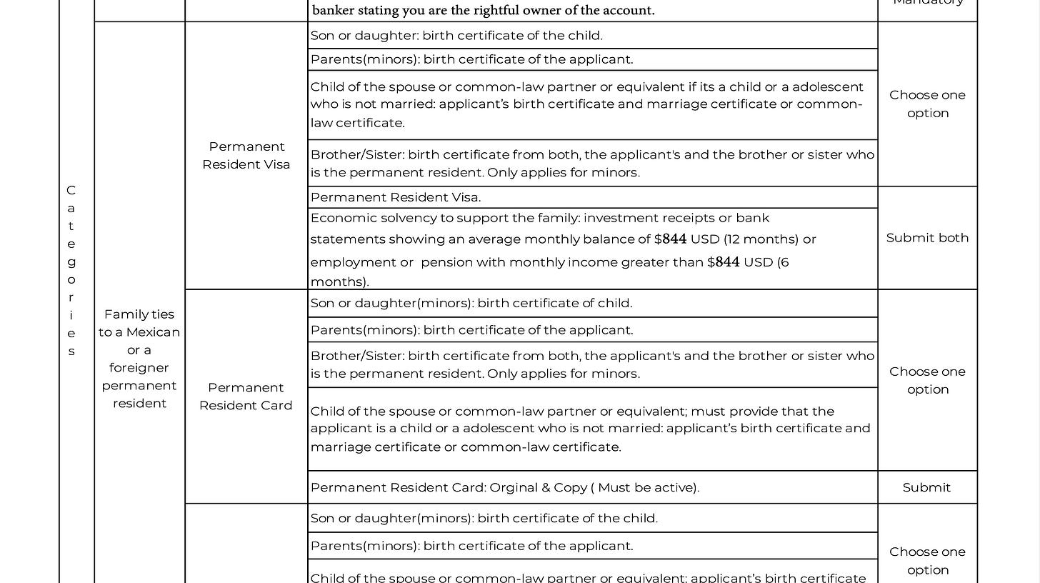 A screenshot of a Mexican bureaucratic document detailing the conditions under which a person qualifies for permanent Mexican residency.