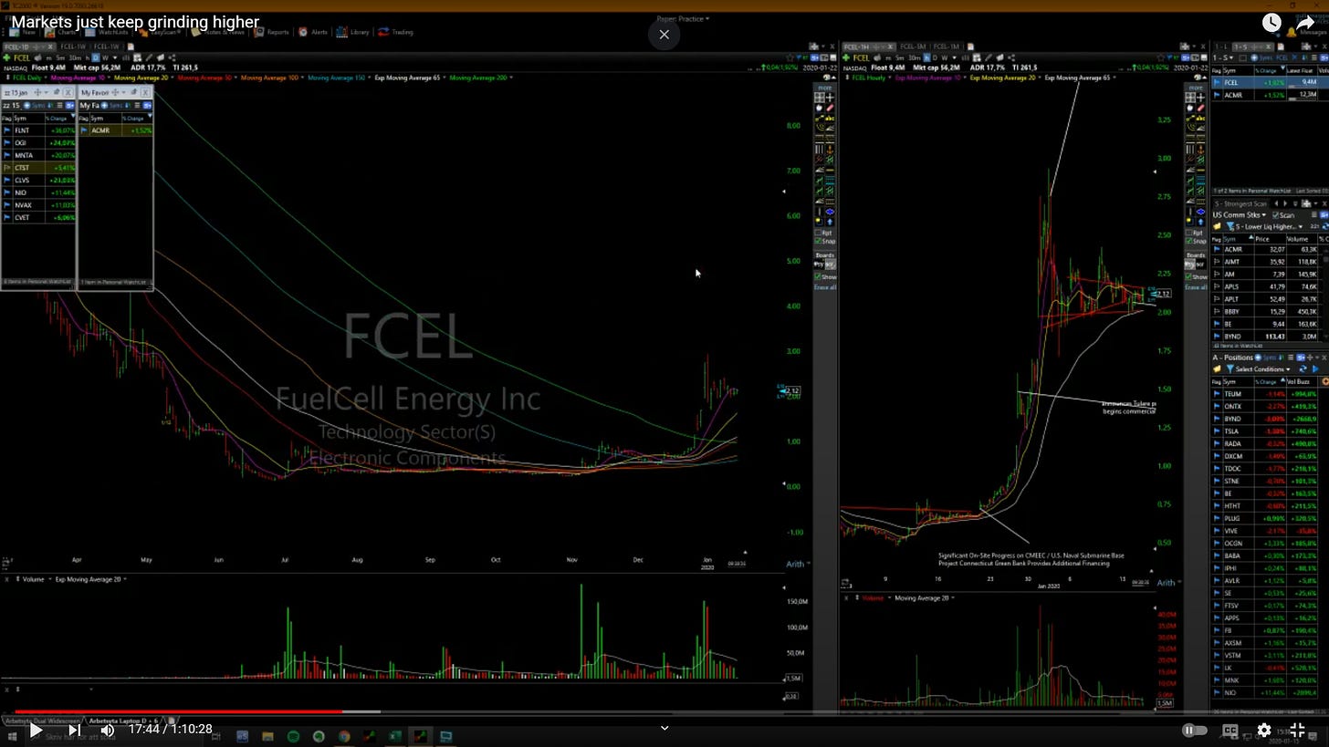 $FCEL - Daily/ Hourly Chart