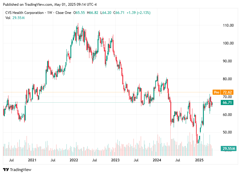 TradingView chart TradingView chart