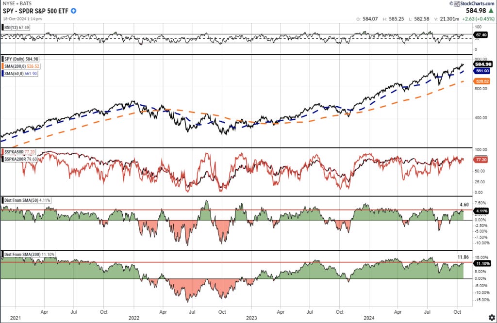 Market Trading Update 2