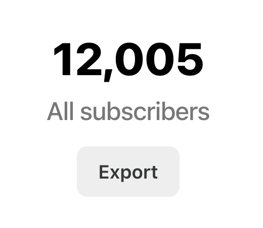 screenshot of the subscriber count at 12,005