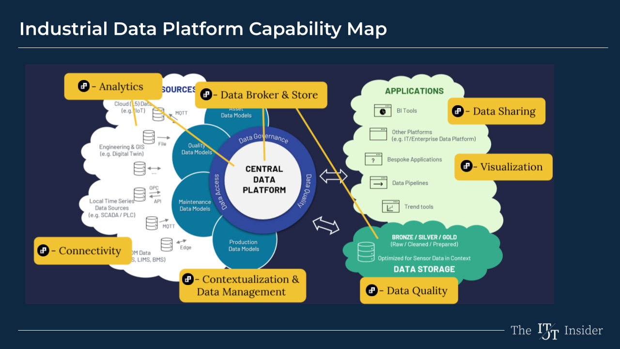 Mapping TwinThread’s functionality to the Capability Map (Source: TwinThread)