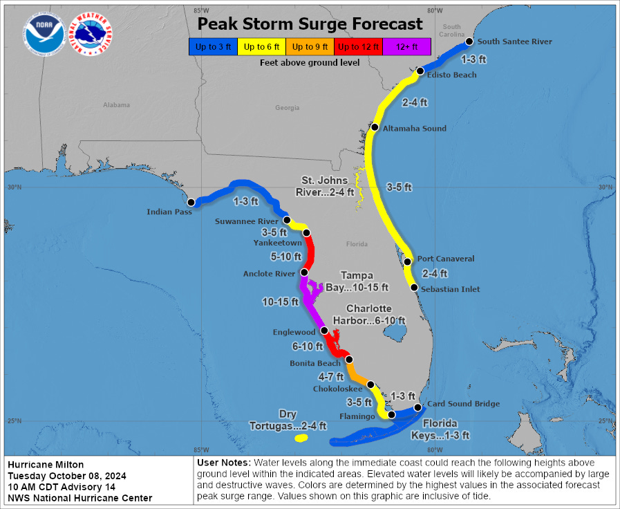 [Image of cumulative wind history]