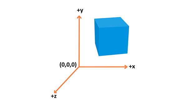 3D Cube in 3D coordinate axis | Qt Forum