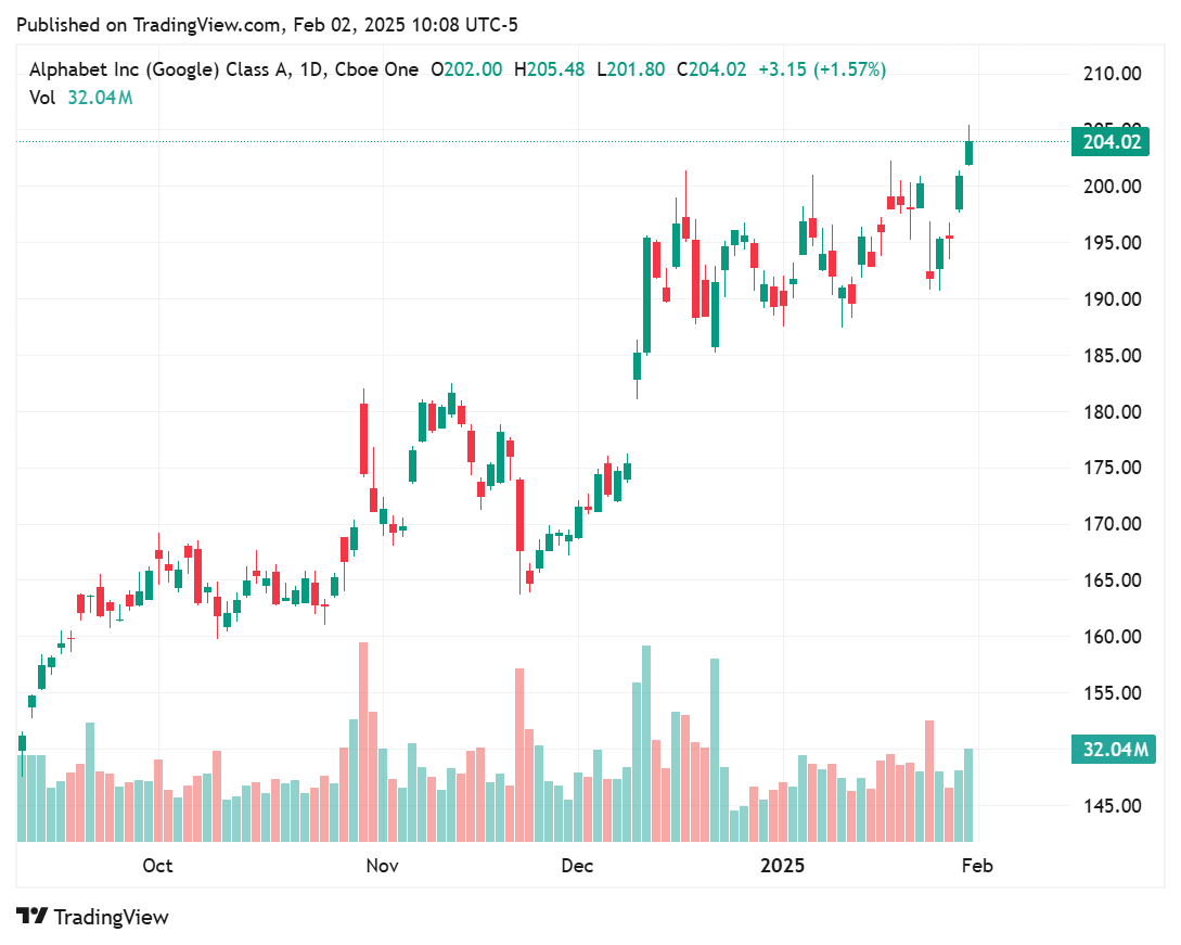 TradingView chart TradingView chart
