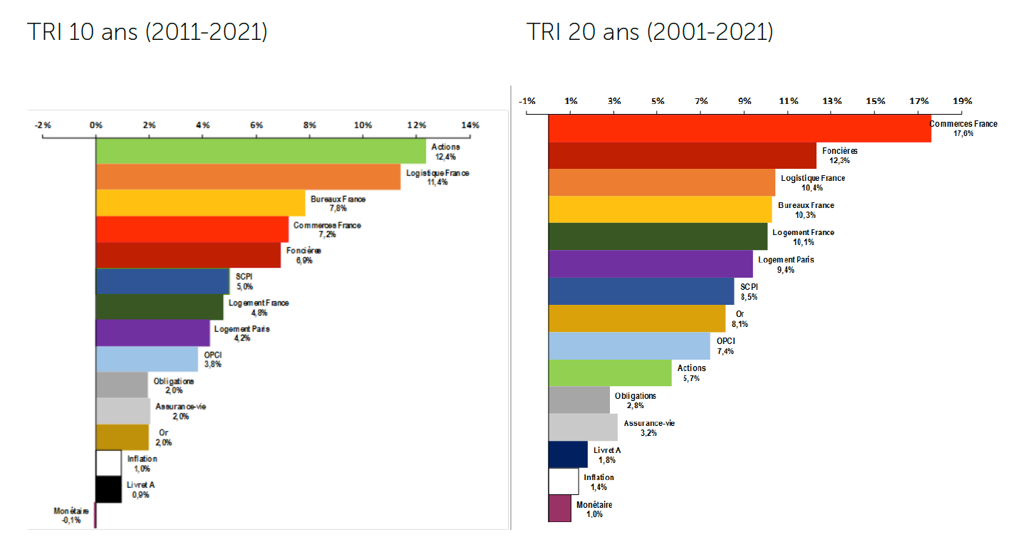 Quels placements privilégier sur 15, 20, 30 ou 40 ans ? - Profession CGP