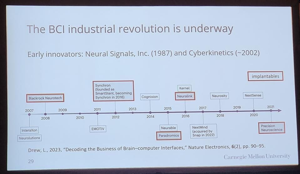 Timeline of Commercial BCI