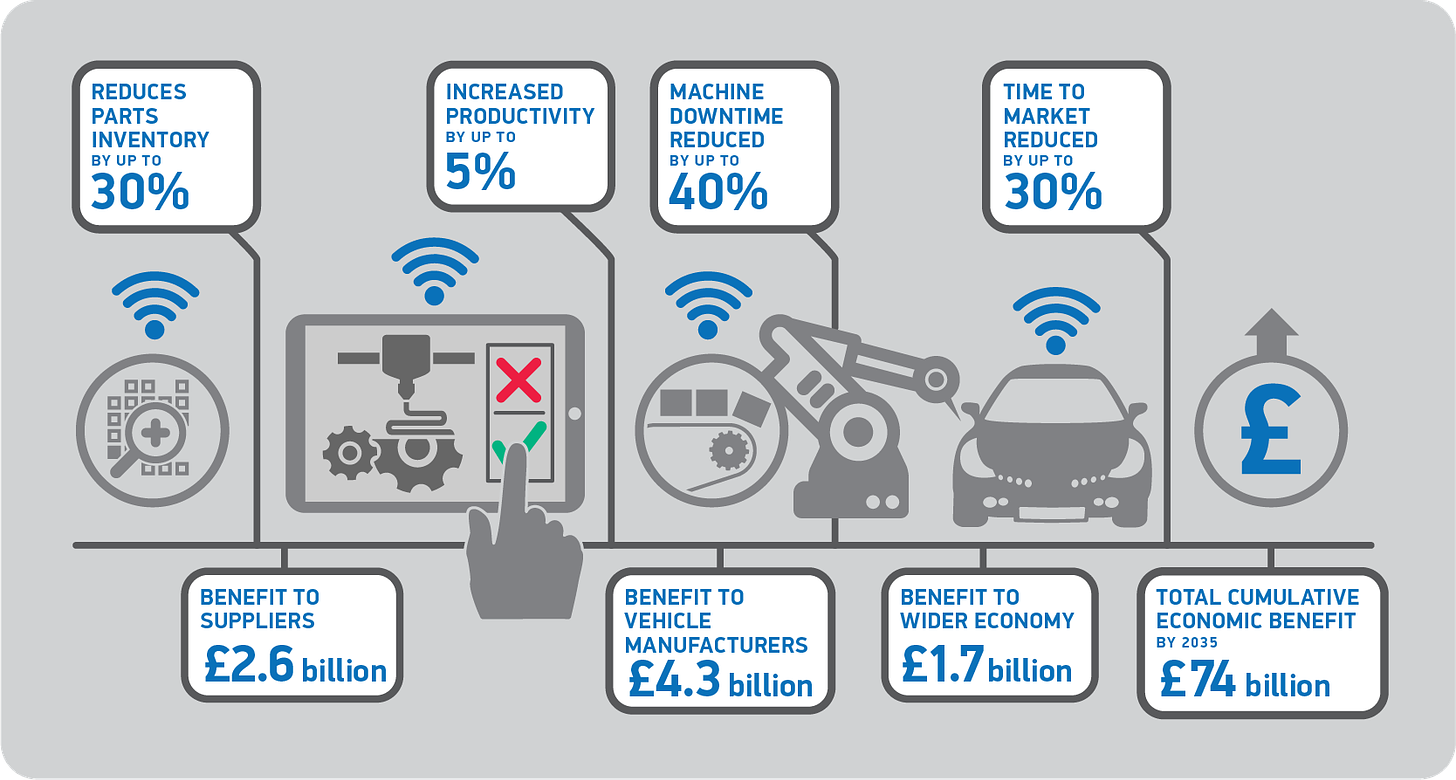 The Digitalisation of the UK Automotive Industry - SMMT
