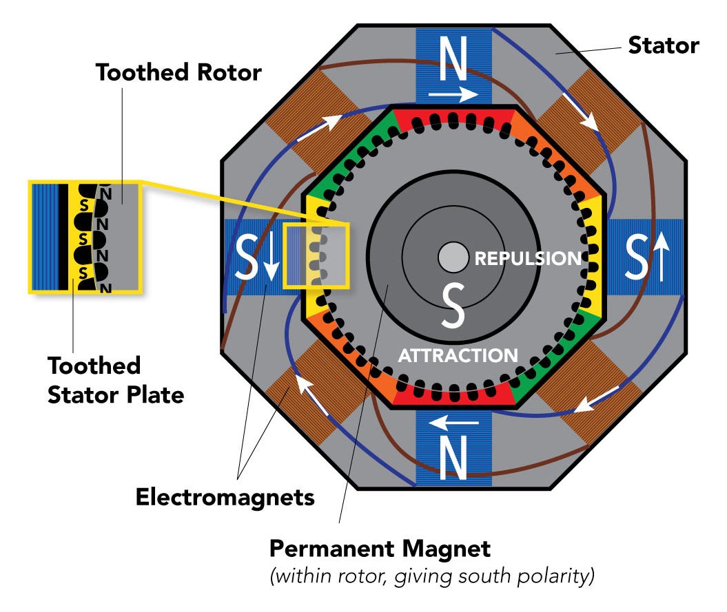 How Stepper Motors Provide Precision Control | Clippard Knowledgebase