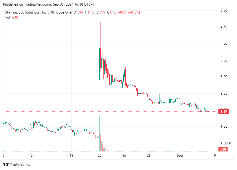 TradingView chart